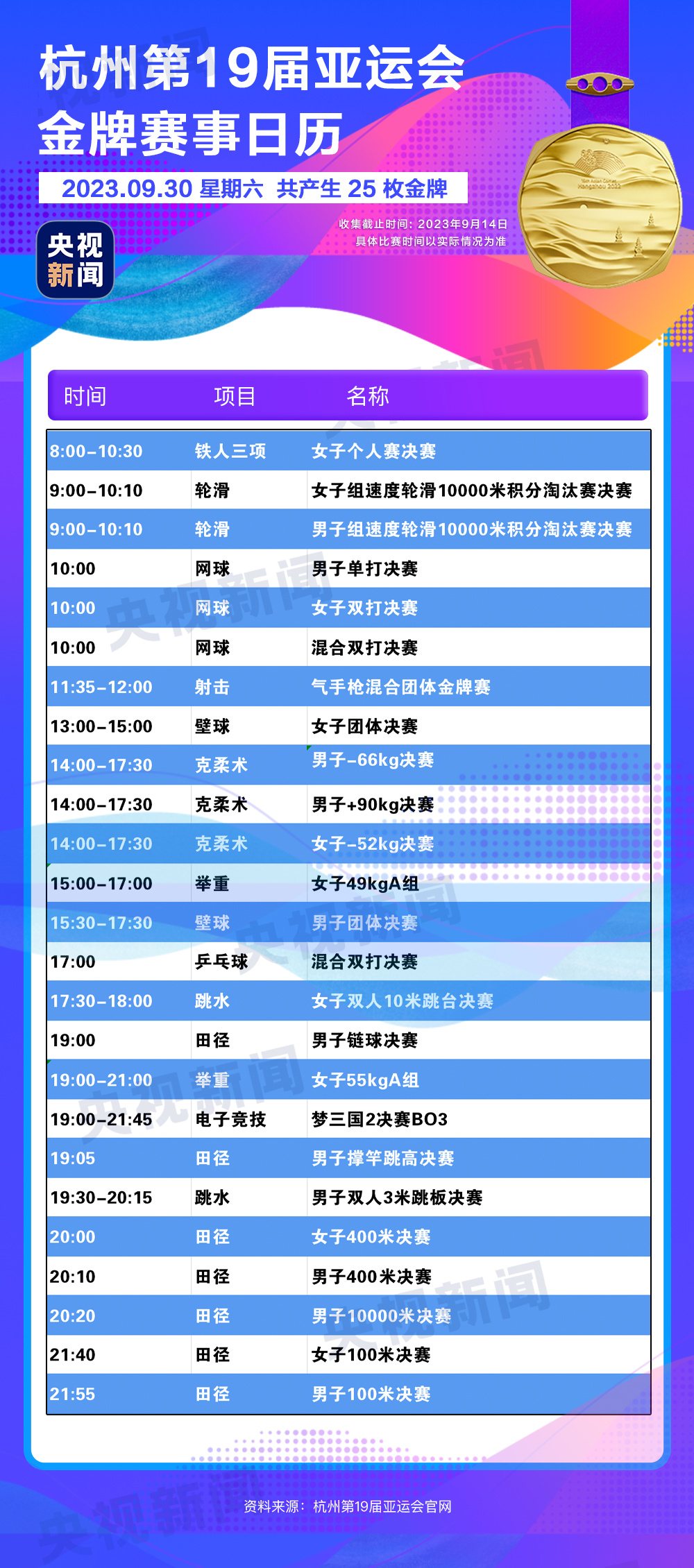 杭州亞運會精彩賽事別錯過！快收藏這份金牌觀賽日歷7