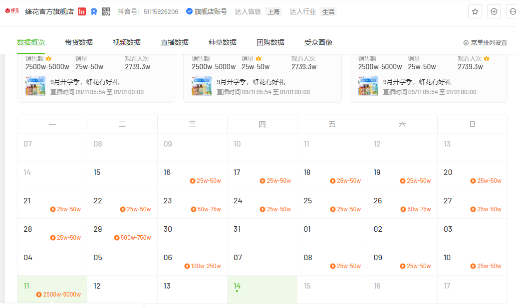 “乱炖式抱团”后，老牌国货如何留住“泼天富贵”？3