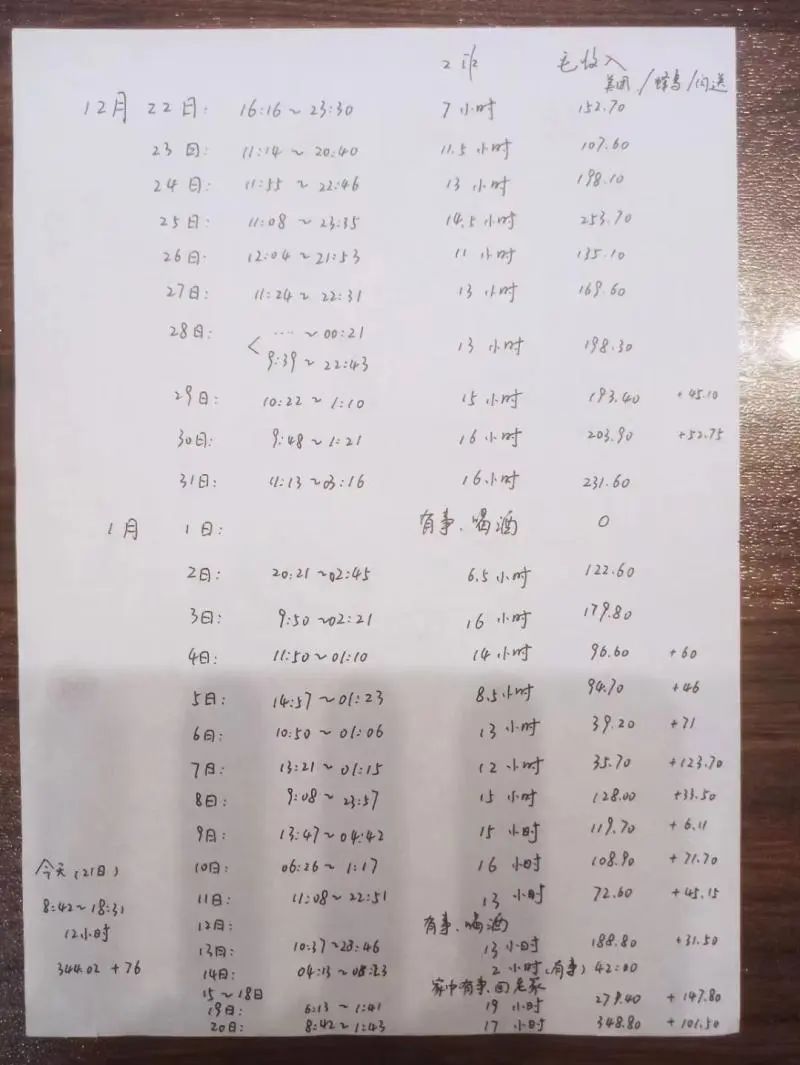 大学老师送一个月外卖，瘦了6公斤！最多的一天跑了19个小时挣400多元……2