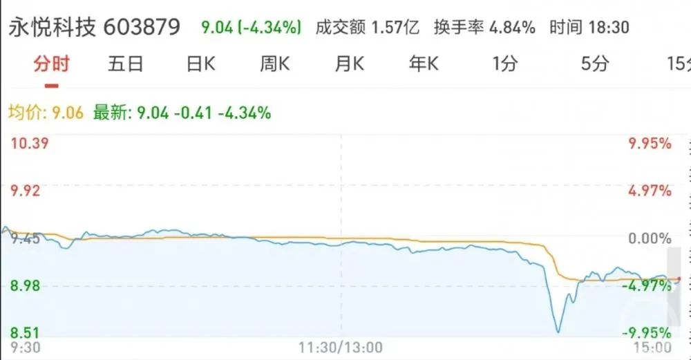 盐城一上市公司签3亿元无人机销售单引争议，江苏证监局回应4