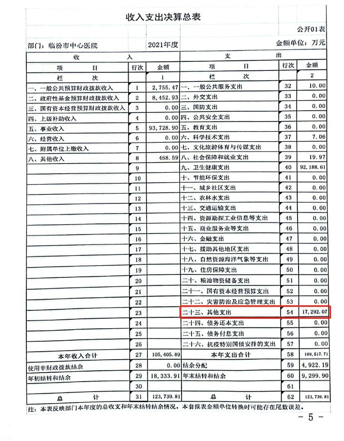 山西采购600万元西装的医院 当年亏损4千余万2