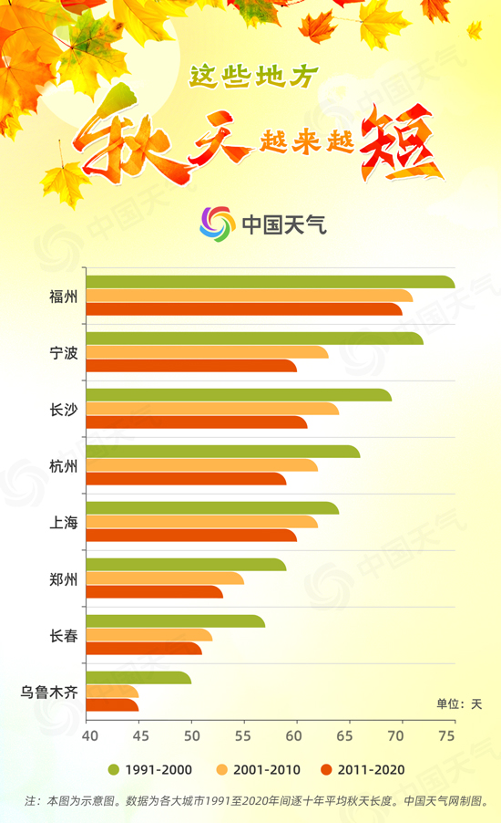 秋意起風微涼！全國入秋進程圖出爐 你那兒加入秋日“群聊”了嗎3