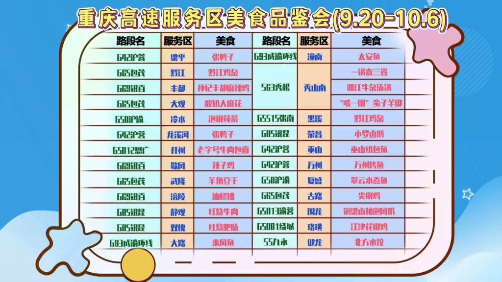 26 dishes available for free in 24 service centers. (Photo provided by Chongqing Expressway)