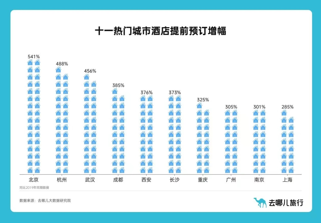 十一重慶酒店增幅全國靠前。受訪者供圖