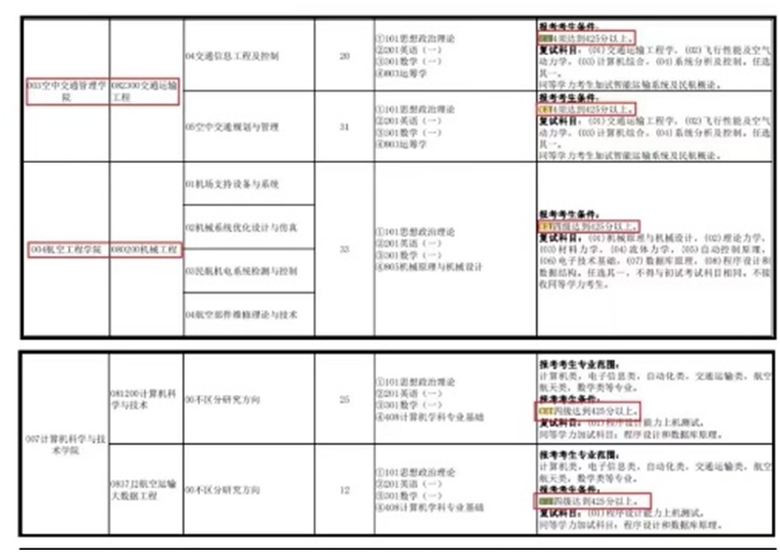 西交大：四六级与学士学位“脱钩”！英语还要学吗？四六级还有用吗？6