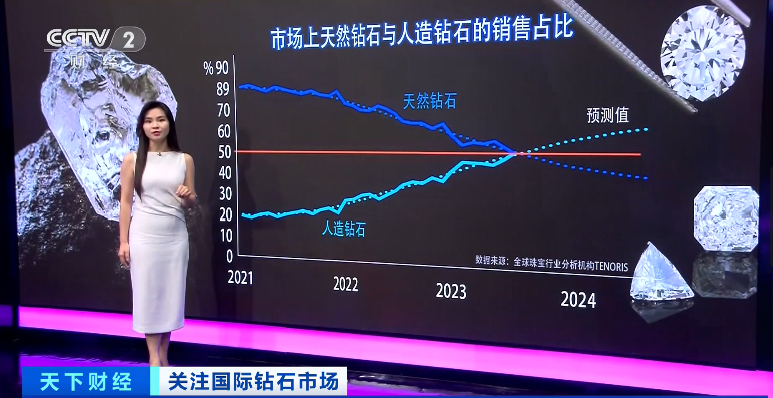 價格大跌！8000買的回收價僅600元，網友：智商稅2