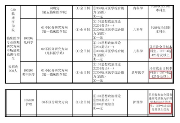 西交大：四六级与学士学位“脱钩”！英语还要学吗？四六级还有用吗？5