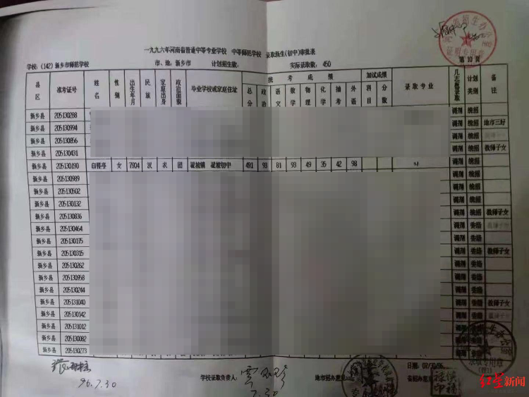 被“修改”的人生：河南新乡女子27年前考上公费生被改成自费生？相关学校负责人被处分2