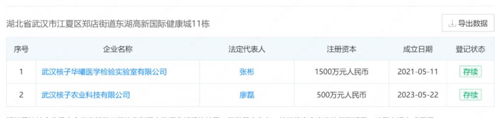 “核酸大王”张核子进军预制菜，核子基因又踏上风口？4
