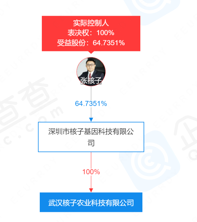 “核酸大王”张核子进军预制菜，核子基因又踏上风口？3