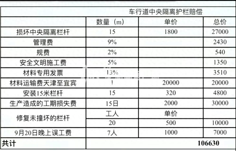 女子撞坏15米护栏被索赔10万多 宜宾建投：因车主态度不好虚报价格2