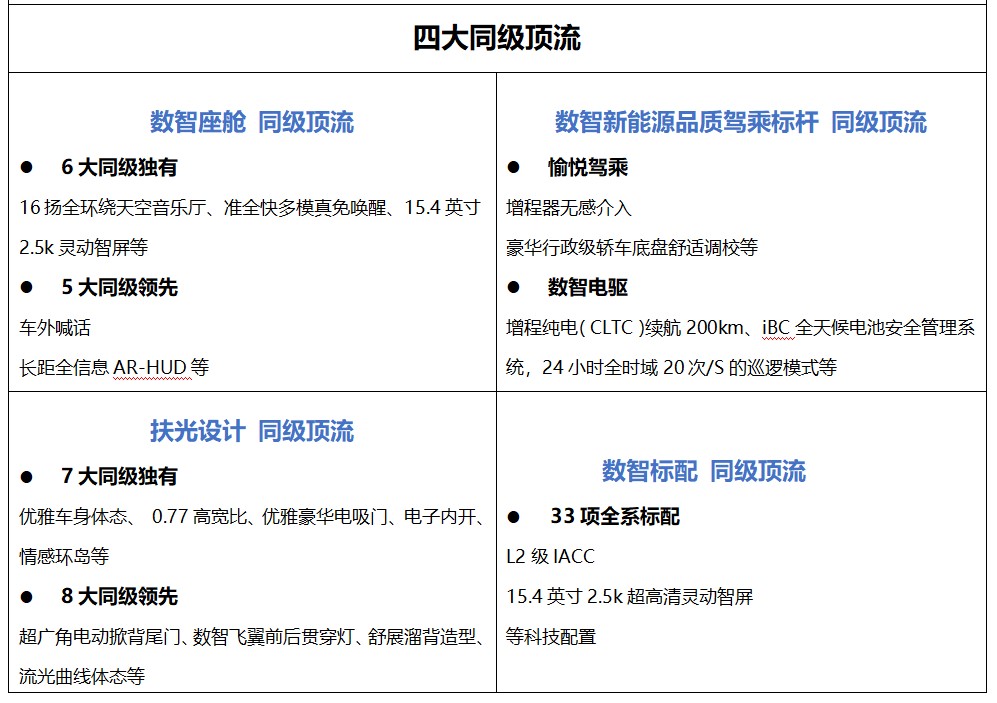 长安启源A07四大顶流配置 华龙网制作图