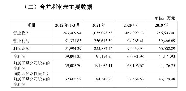 蜜雪冰城“逆势”涨价1元！“原料升级”，消费者还会继续买单吗？5