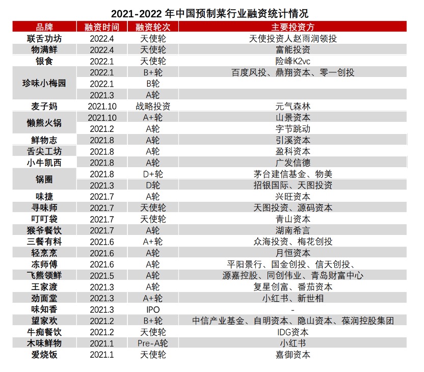 6万家企业竞逐千亿预制菜市场：谁在丰收，谁在埋单？