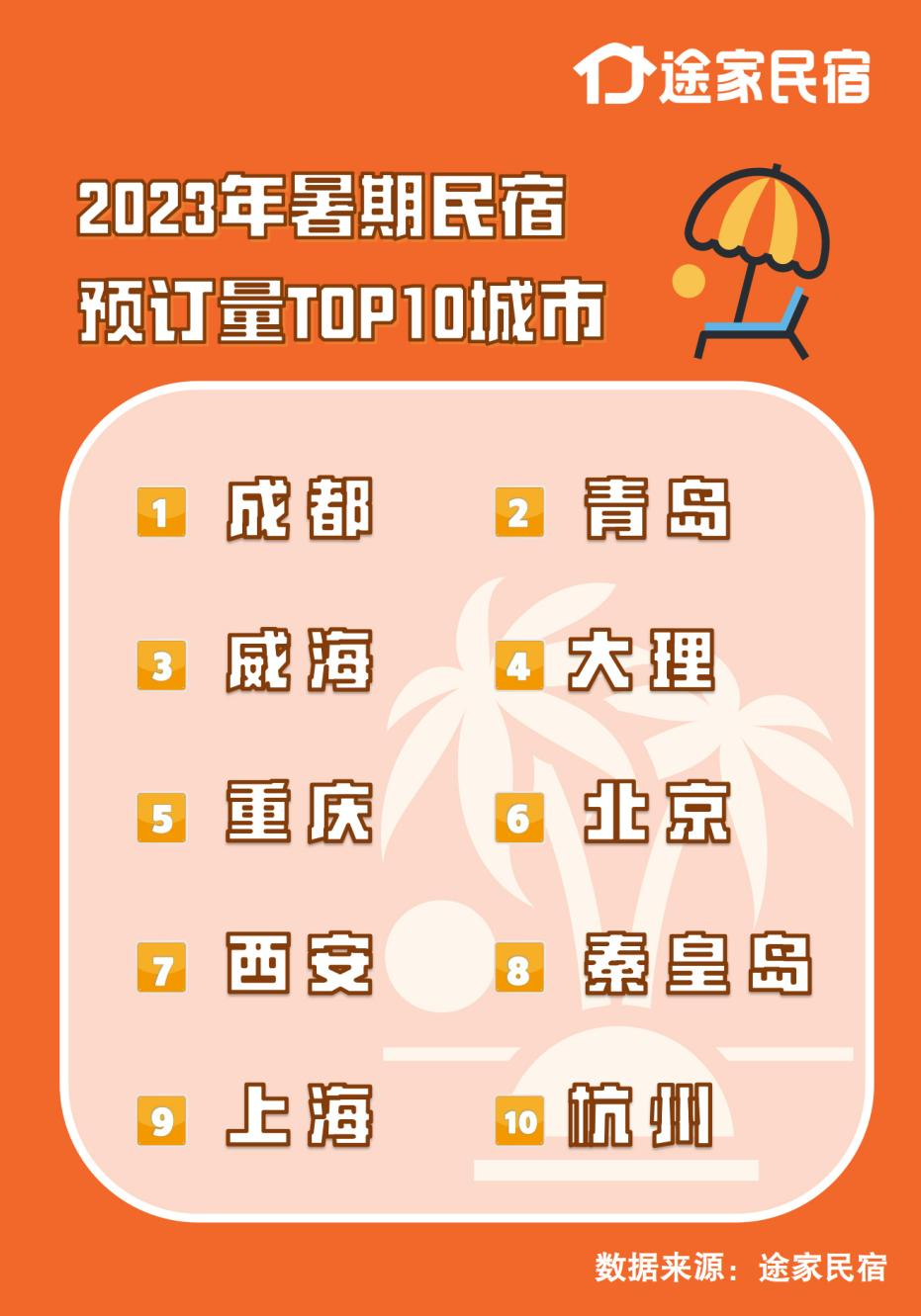 途家民宿供图