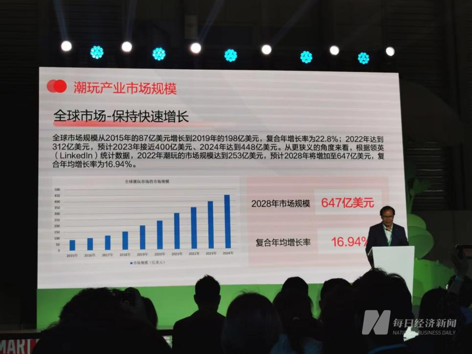 凌晨4点排长队,豪掷万元买心头好……潮玩何以迷住年轻人?5