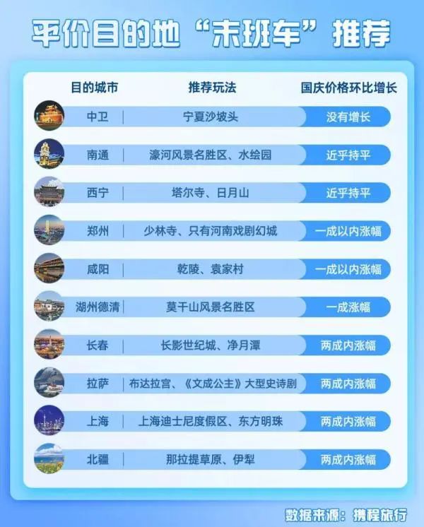 国庆机票价格跳水,提前预订反被坑?“捡漏”攻略来了→4