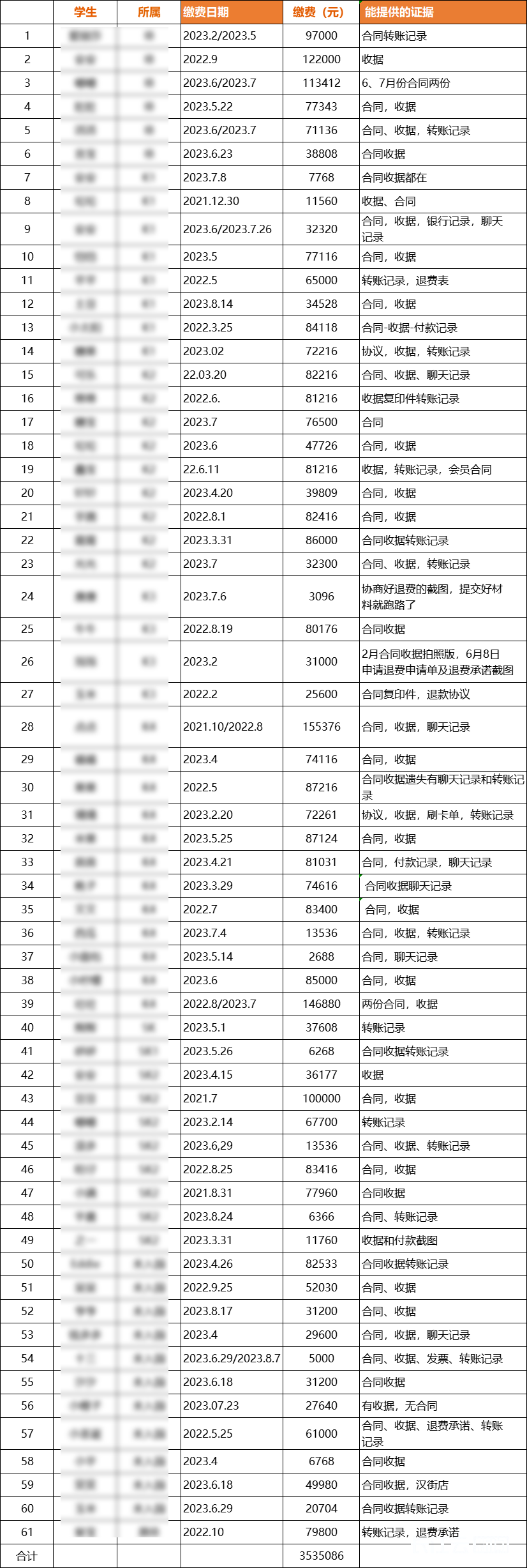 托管班开学前一夜跑路，卷走61个家庭超300万预付款2