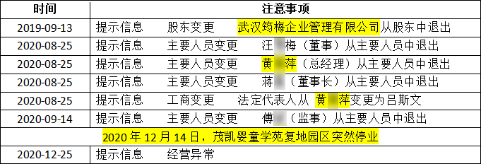托管班开学前一夜跑路，卷走61个家庭超300万预付款6