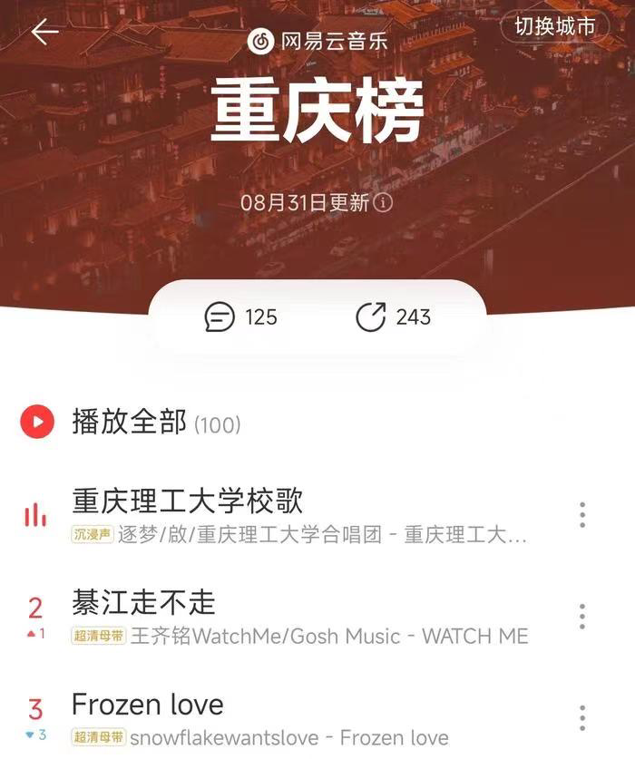 重庆理工大学的校歌冲上网易云音乐重庆地区榜单首位。来源 网络截图