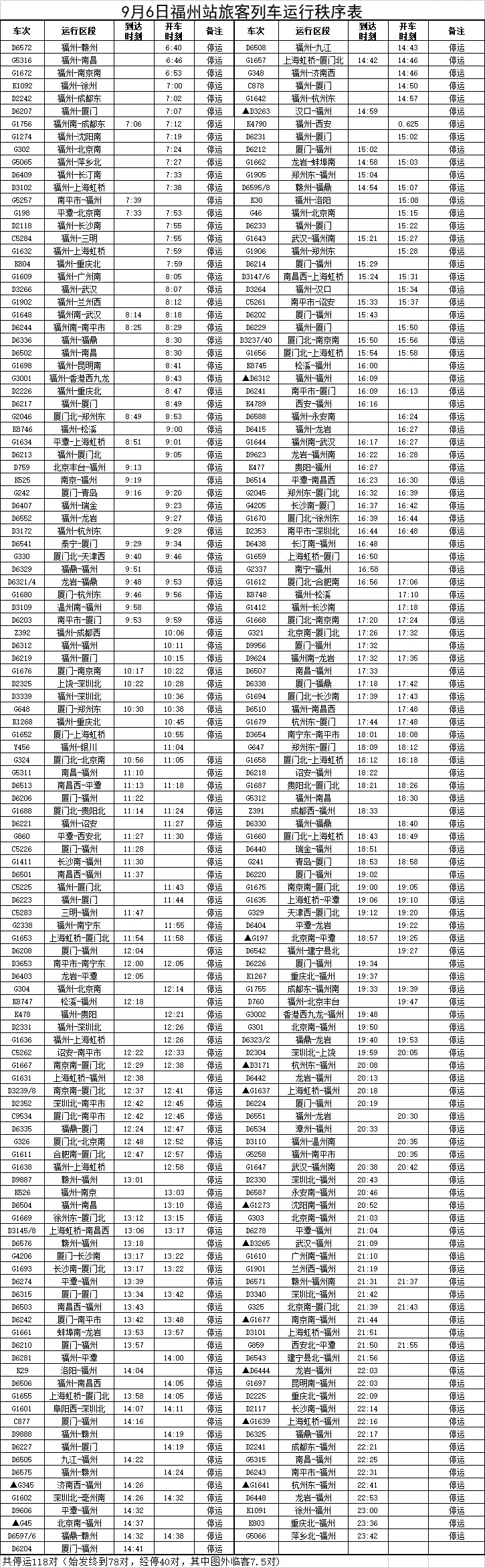 暴雨预警一级！福建多地降雨量破历史极值3