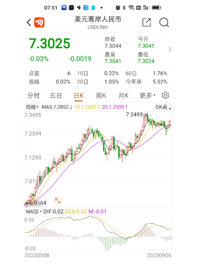 太难了！油价只涨不跌，今晚迎来“六连涨”？3