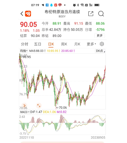 太难了！油价只涨不跌，今晚迎来“六连涨”？2