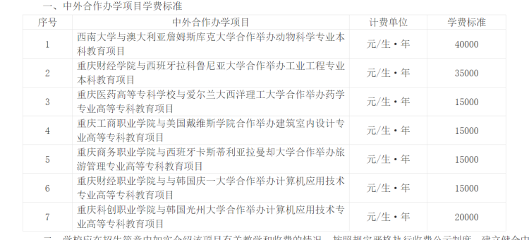 重庆核准七所学校中外合作办学学费标准 学生个人最高年学费为4万元