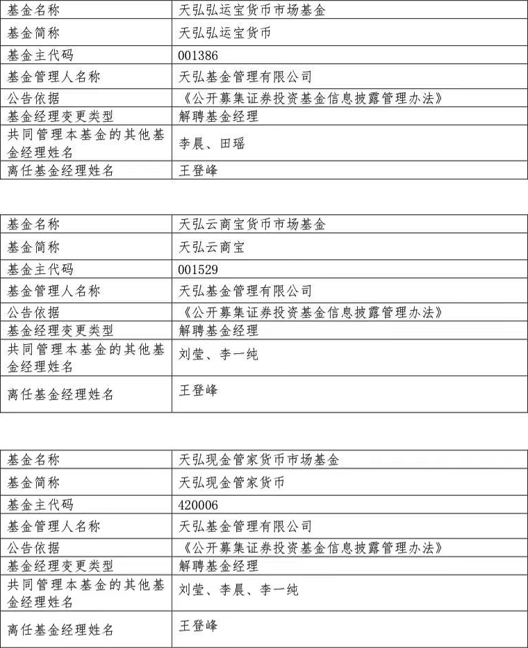 6700亿余额宝突发重要变更！2