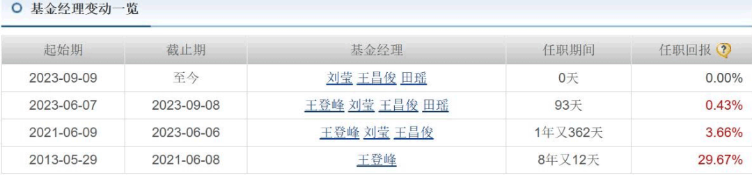 6700亿余额宝突发重要变更！3