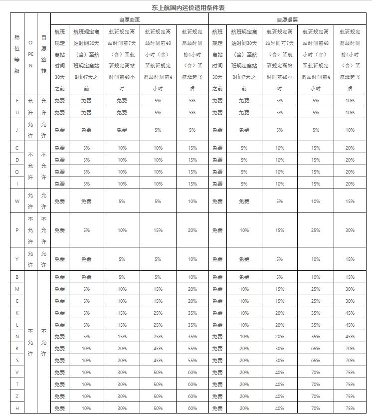 买贵可退！两航司10日起扩大免费退改范围，如何购票最实惠？2