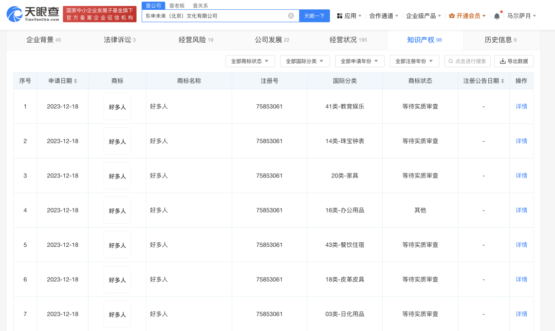 周迅公司申请“好多人”商标1