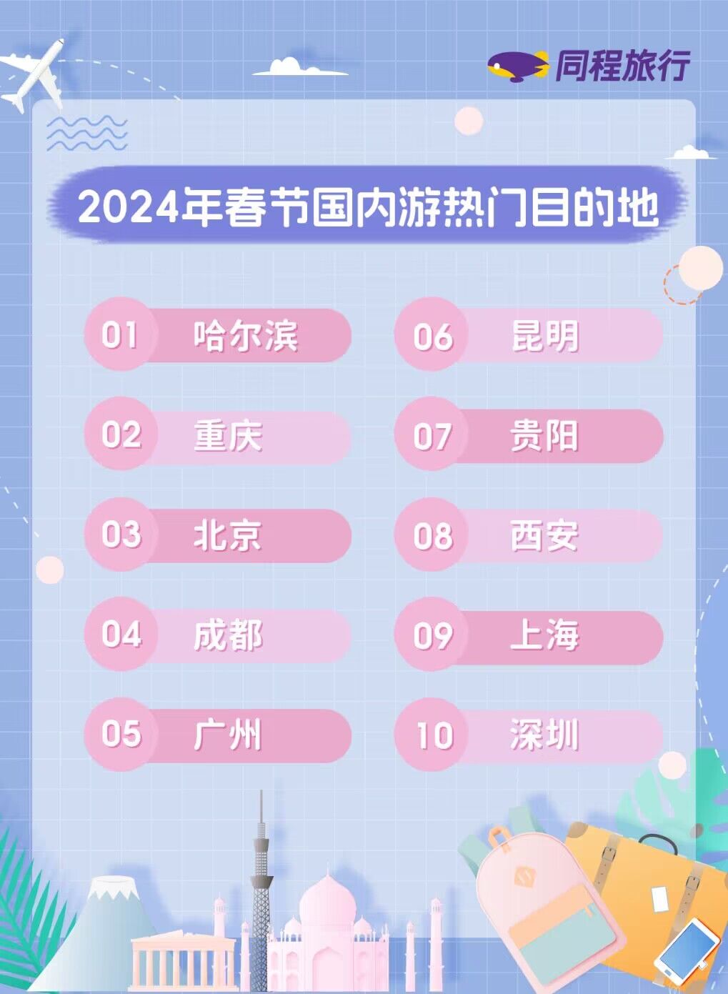 全国第二！重庆上榜春节国内游十大热门目的地2