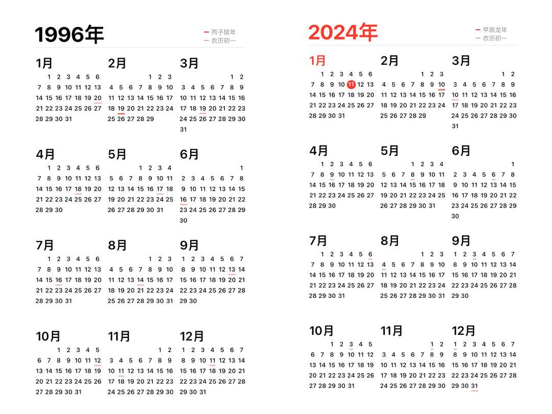 1996年日历咋就突然走俏？原来跟今年“同步”了 28年一轮回1