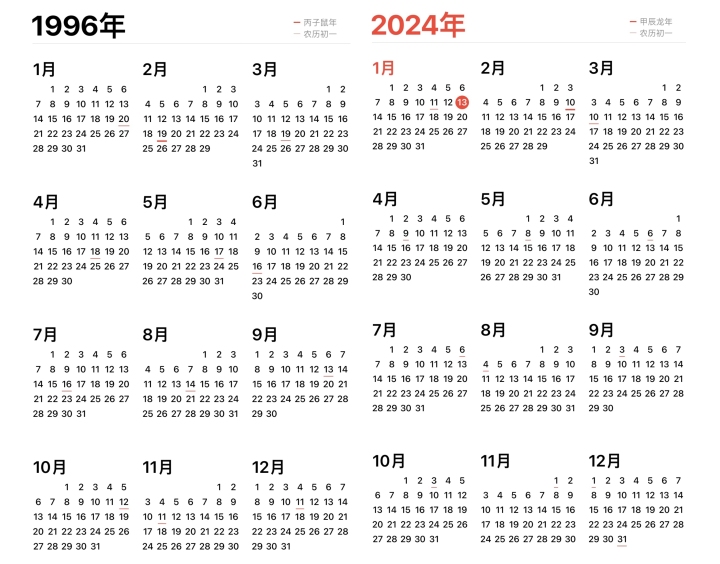 今年日历和1996年“撞脸”？二手市场的“老黄历”火了1