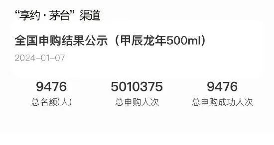 “龙茅”发售仅5天价格几近腰斩，商家：不敢囤货…2