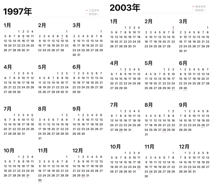 今年日历和1996年“撞脸”？二手市场的“老黄历”火了5