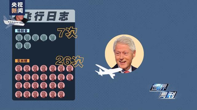 爱泼斯坦的名单41