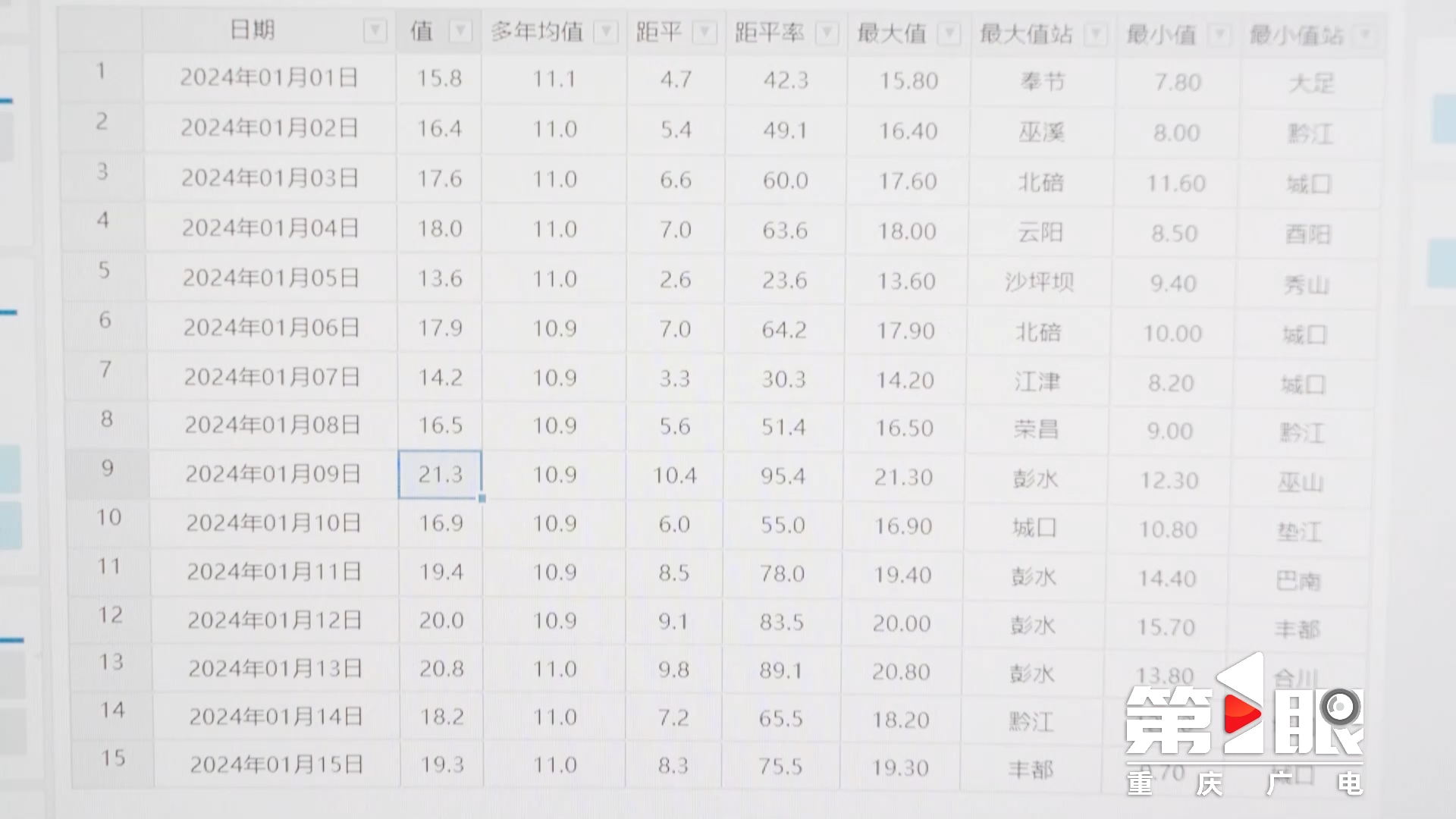 暖冬“三九”刷新纪录! 但是，反转即将到来……3