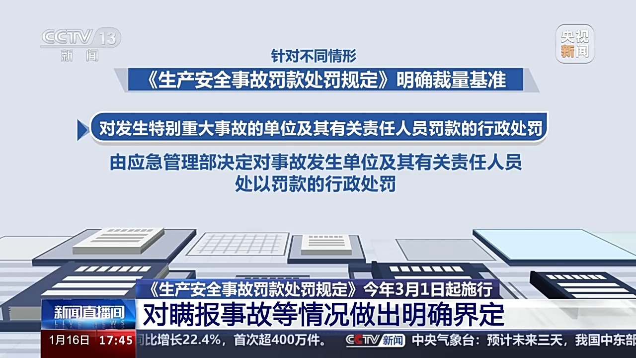《生产安全事故罚款处罚规定》3月起施行 明确界定瞒报事故1