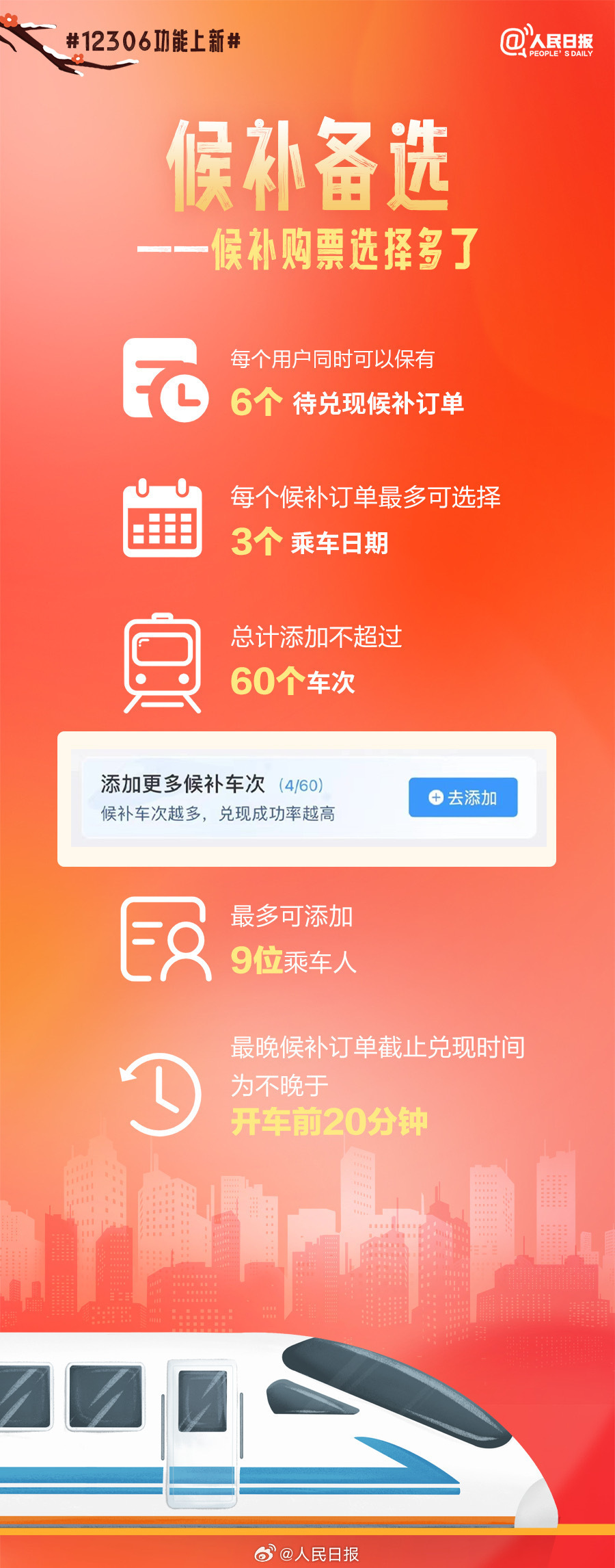 收藏！春运12306新功能说明书6