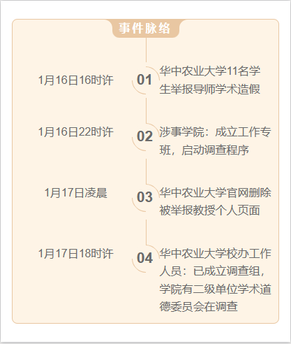 11名学生集体举报导师造假背后，有多少洞开的防线4
