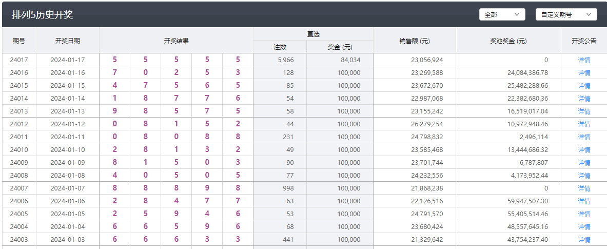 排列5开出“55555”，清空5亿奖池3