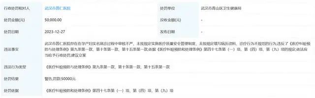 武汉普仁医院被罚5万元！曾被曝从事代孕，被暂停出生医学证明签发资格1