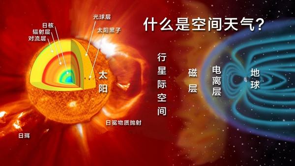 2024年首日太阳爆发强耀斑:耀斑是什么?对我们有什么影响?2