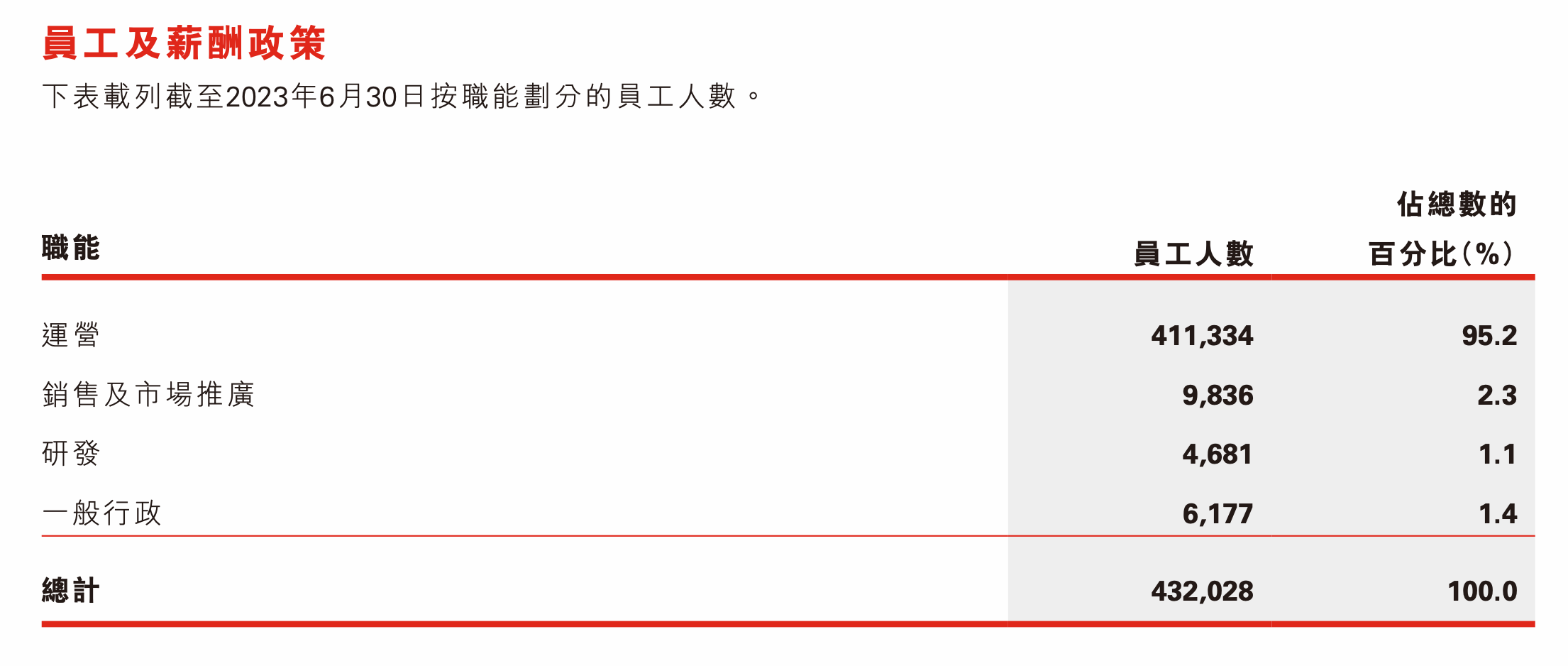 快递小哥三年收入超百万？如何实现的？这样的人有多少？1