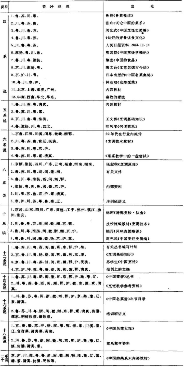 东北菜好吃又实惠，为啥没在八大菜系里？4