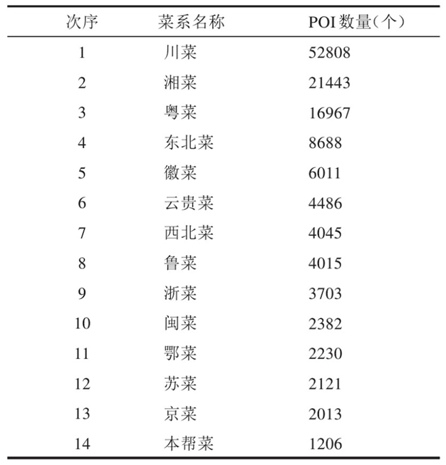 东北菜好吃又实惠，为啥没在八大菜系里？6