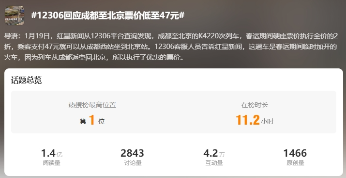 春运火车票低至2折？还有1元票价！12306回应1