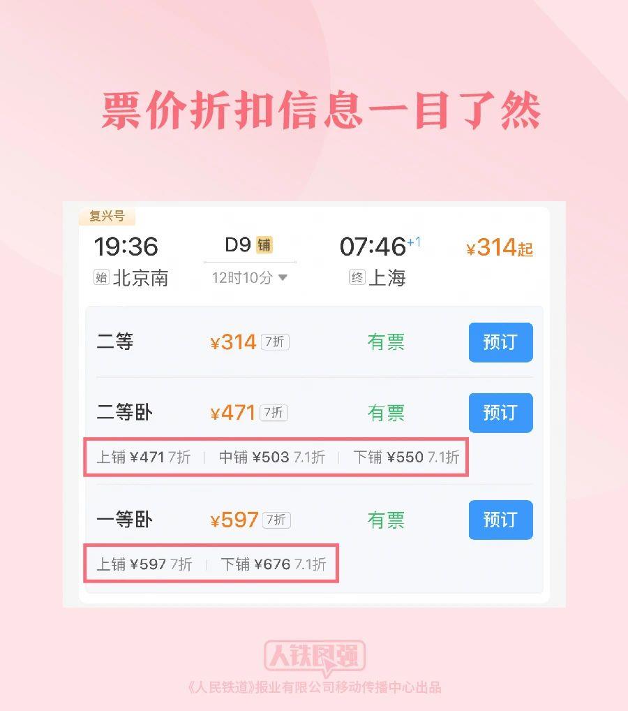 购买春运火车票的旅客请注意！这些铁路出行提示要知道1